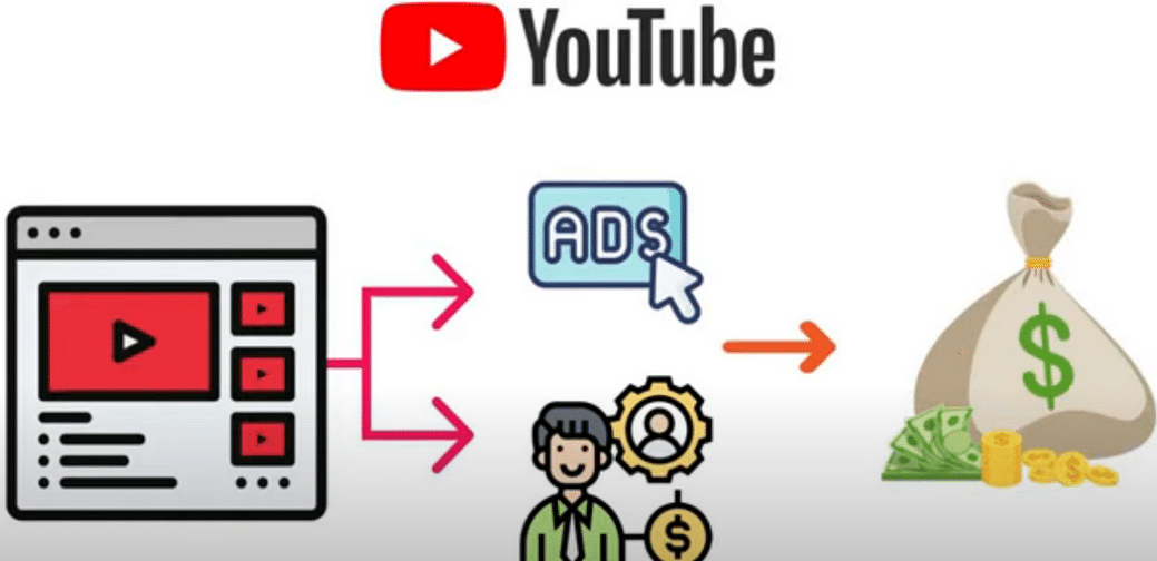 每个视频收入超过24000美元,上传热门短视频到YOUTUBE赚广告费+联盟营销收入副业基地_极客搞钱_中创网_福缘网_冒泡网_资源整合平台副业基地