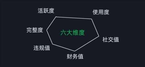 图片[2]副业基地_极客搞钱_中创网_福缘网_冒泡网_资源整合平台微信安全运营实操攻略，新版升级，更加有效副业基地_极客搞钱_中创网_福缘网_冒泡网_资源整合平台副业基地