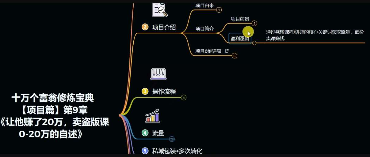 图片[3]副业基地_极客搞钱_中创网_福缘网_冒泡网_资源整合平台十万个富翁修炼宝典之9.让他赚了20万，卖盗版课0-20万的自述副业基地_极客搞钱_中创网_福缘网_冒泡网_资源整合平台副业基地