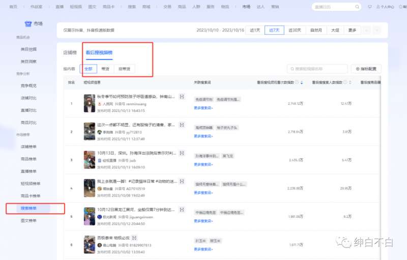 图片[2]副业基地_极客搞钱_中创网_福缘网_冒泡网_资源整合平台绅白不白·15年操作经历：贫穷低成本玩法电商笔记21节（更新中）副业基地_极客搞钱_中创网_福缘网_冒泡网_资源整合平台副业基地