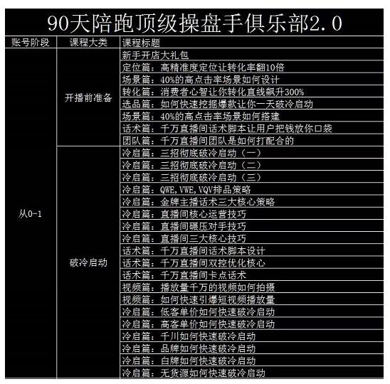 大碗哥抖音直播线上课，超多干货，从0到1学做抖音直播带货副业基地_极客搞钱_中创网_福缘网_冒泡网_资源整合平台副业基地