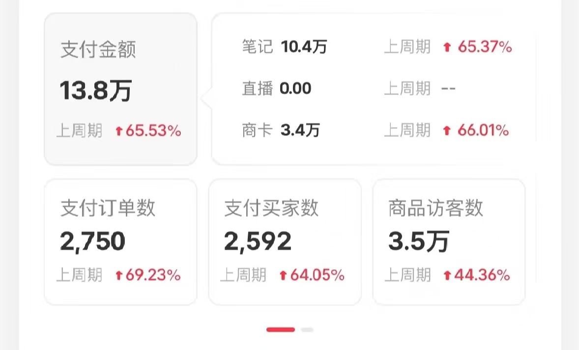 图片[3]副业基地_极客搞钱_中创网_福缘网_冒泡网_资源整合平台小红书蓝海赛道，卖考研虚拟资料，一单净赚100+，无脑操作，轻松日入1000+副业基地_极客搞钱_中创网_福缘网_冒泡网_资源整合平台副业基地