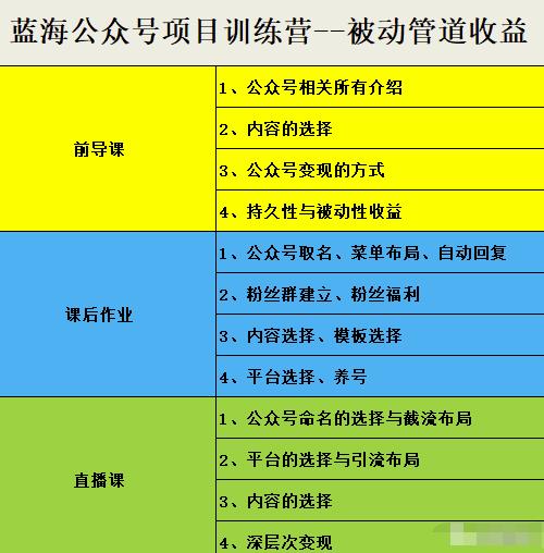 米辣微课·蓝海公众号项目训练营，手把手教你实操运营公众号和小程序变现副业基地_极客搞钱_中创网_福缘网_冒泡网_资源整合平台副业基地