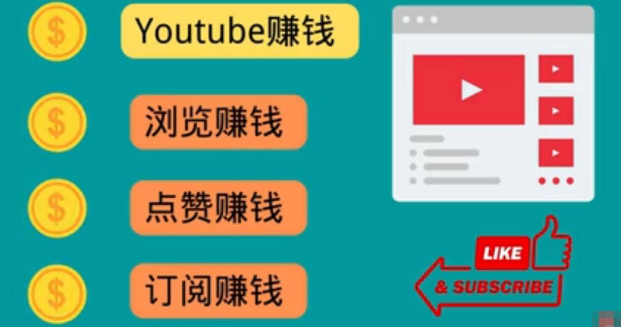 什么也不做，观看油管视频，完成小任务，即可轻松赚150美元副业基地_极客搞钱_中创网_福缘网_冒泡网_资源整合平台副业基地