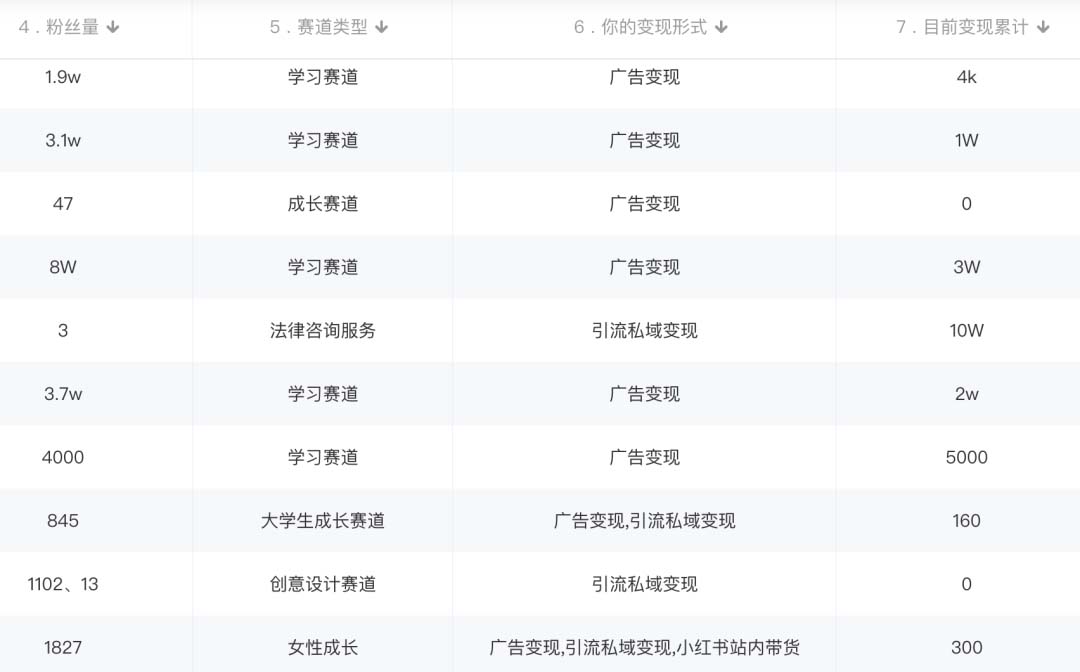 图片[2]副业基地_极客搞钱_中创网_福缘网_冒泡网_资源整合平台小红书变现营：实测3个月涨18w粉丝 变现10w+有学员3天1w(教程+素材+软件)副业基地_极客搞钱_中创网_福缘网_冒泡网_资源整合平台副业基地