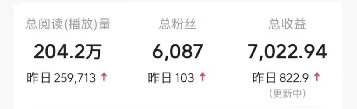 图片[3]副业基地_极客搞钱_中创网_福缘网_冒泡网_资源整合平台今日头条9.0最新玩法，利用热点库量产爆文，AI辅助，快速起号，矩阵操作，日入3000+，轻松过肥年副业基地_极客搞钱_中创网_福缘网_冒泡网_资源整合平台副业基地