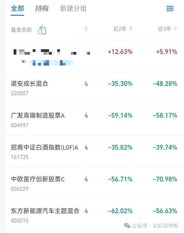 图片[4]副业基地_极客搞钱_中创网_福缘网_冒泡网_资源整合平台某付费文章：金融行业还有未来吗?普通人怎么利用金融行业发财?(附财富密码)副业基地_极客搞钱_中创网_福缘网_冒泡网_资源整合平台副业基地