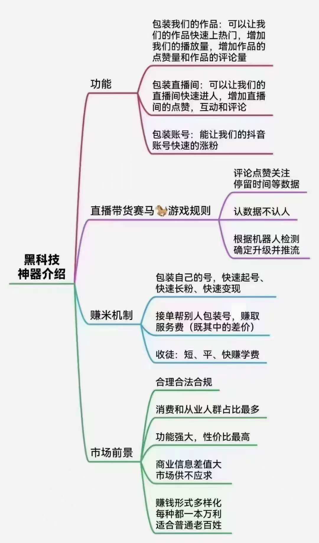图片[3]副业基地_极客搞钱_中创网_福缘网_冒泡网_资源整合平台抖音黑科技系统月赚10万+副业基地_极客搞钱_中创网_福缘网_冒泡网_资源整合平台副业基地