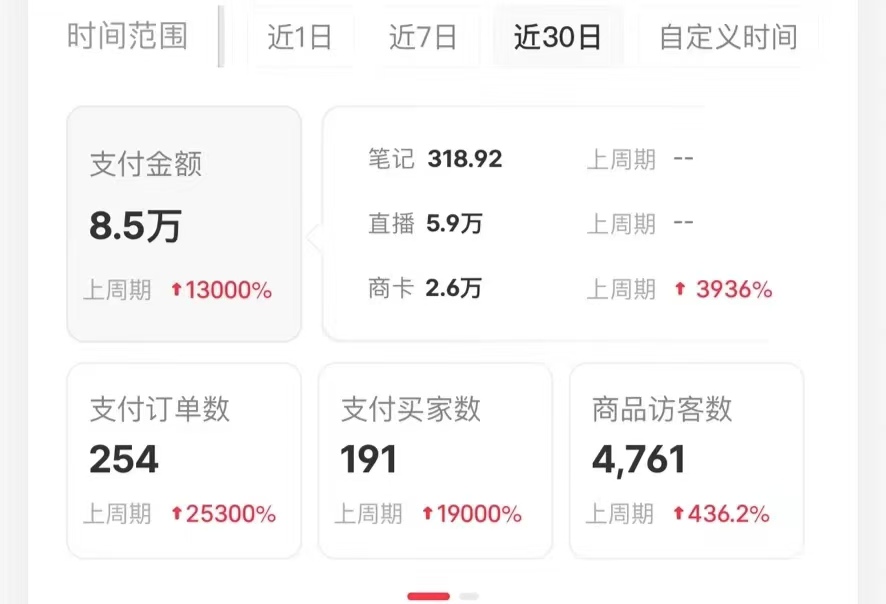 图片[2]副业基地_极客搞钱_中创网_福缘网_冒泡网_资源整合平台小红书蓝海赛道，卖考研虚拟资料，一单净赚100+，无脑操作，轻松日入1000+副业基地_极客搞钱_中创网_福缘网_冒泡网_资源整合平台副业基地