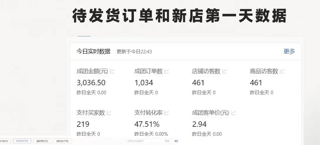 图片[2]副业基地_极客搞钱_中创网_福缘网_冒泡网_资源整合平台最新拼多多优质项目小白福利，两天销量过百单，不收费、老运营代操作副业基地_极客搞钱_中创网_福缘网_冒泡网_资源整合平台副业基地