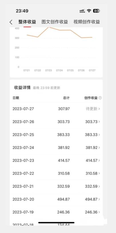 图片[2]副业基地_极客搞钱_中创网_福缘网_冒泡网_资源整合平台美女头像号最新玩法，适合零基础小白，单日收益500+【揭秘】副业基地_极客搞钱_中创网_福缘网_冒泡网_资源整合平台副业基地