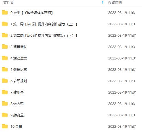 图片[4]副业基地_极客搞钱_中创网_福缘网_冒泡网_资源整合平台2022全媒体运营师：起薪高，待遇好，紧跟时代风口（全套视频课程+配套课件)副业基地_极客搞钱_中创网_福缘网_冒泡网_资源整合平台副业基地