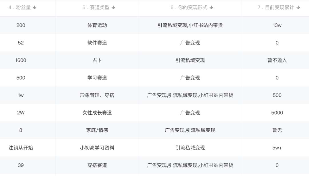 图片[1]副业基地_极客搞钱_中创网_福缘网_冒泡网_资源整合平台小红书变现营：实测3个月涨18w粉丝 变现10w+有学员3天1w(教程+素材+软件)副业基地_极客搞钱_中创网_福缘网_冒泡网_资源整合平台副业基地