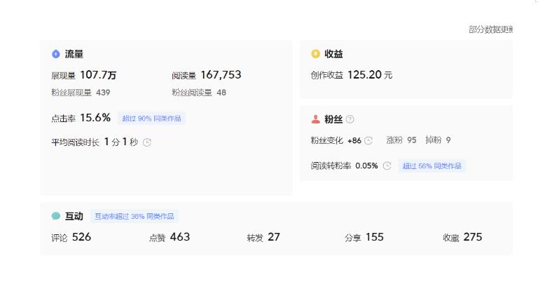 图片[5]副业基地_极客搞钱_中创网_福缘网_冒泡网_资源整合平台分享微头条AI写作小副业项目，用指令写出10W+爆款微头条，一条龙傻瓜式玩法分享给你副业基地_极客搞钱_中创网_福缘网_冒泡网_资源整合平台副业基地