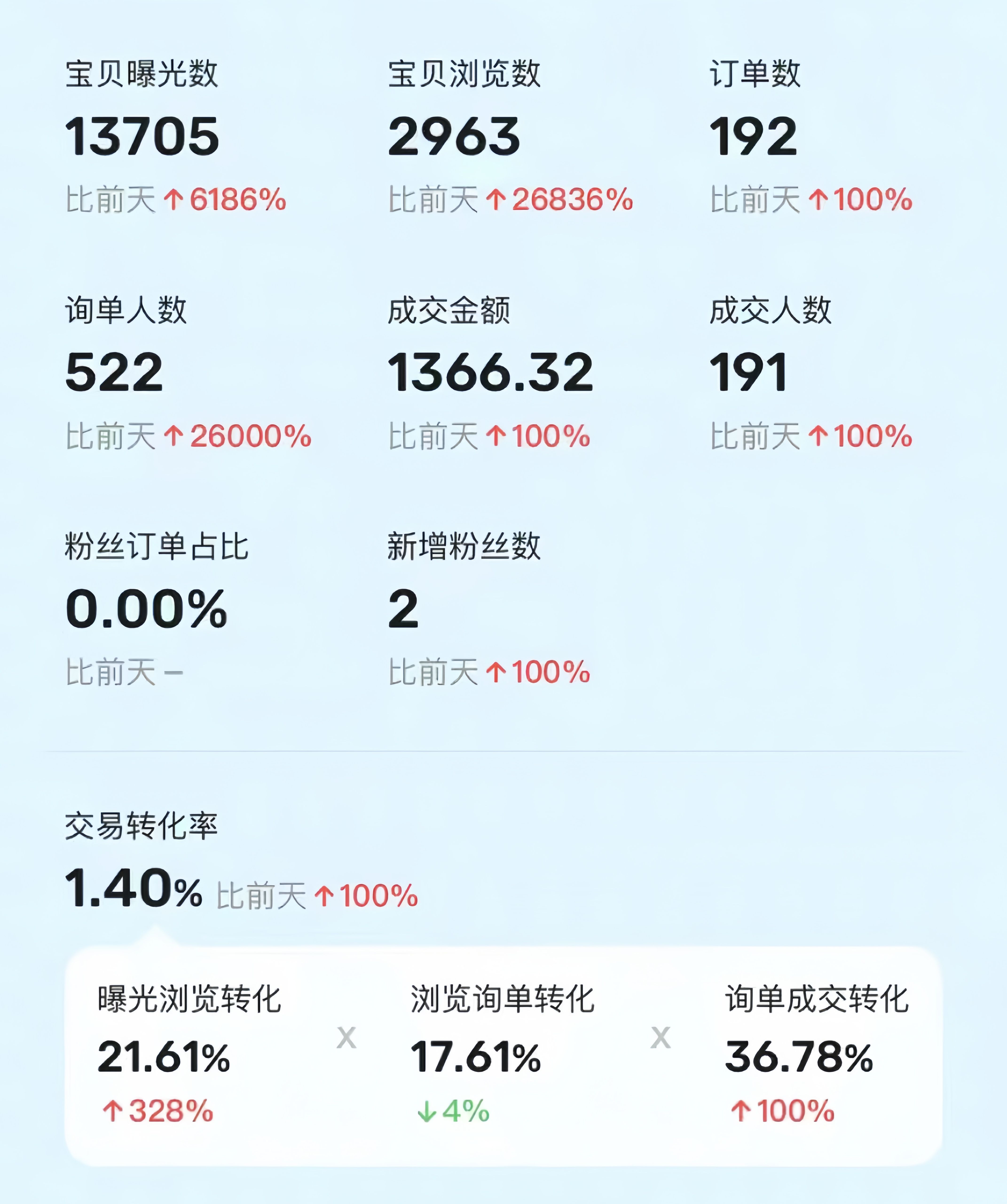 图片[1]副业基地_极客搞钱_中创网_福缘网_冒泡网_资源整合平台利用咸鱼卖烟卡，蓝海市场需求量大，一单9.9单日收益1000+，可批量操作副业基地_极客搞钱_中创网_福缘网_冒泡网_资源整合平台副业基地