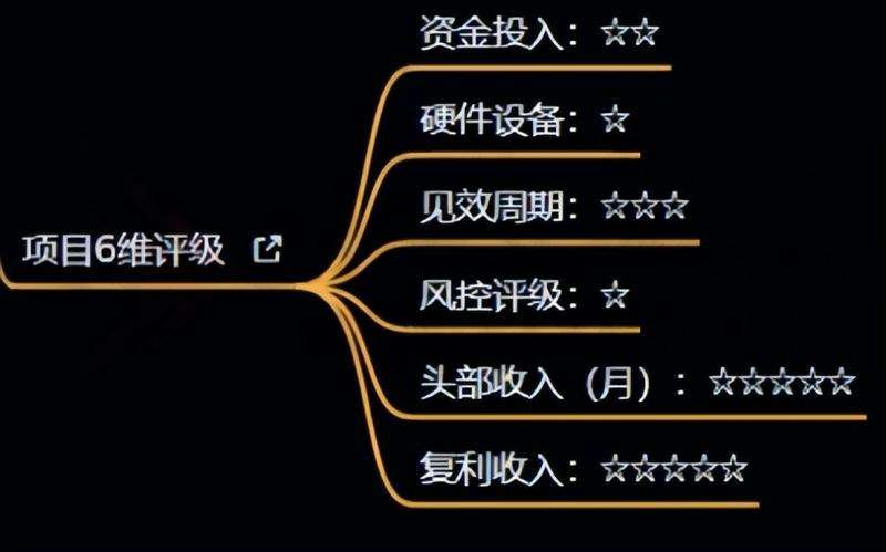 图片[4]副业基地_极客搞钱_中创网_福缘网_冒泡网_资源整合平台十万个富翁修炼宝典之4.一个大学生操作这个项目，一个月能搞一万副业基地_极客搞钱_中创网_福缘网_冒泡网_资源整合平台副业基地