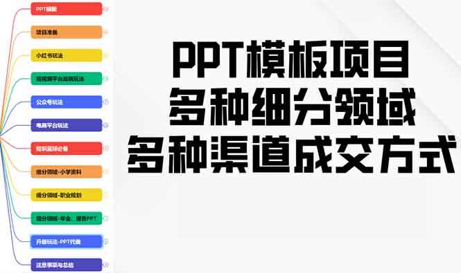 （13942期）PPT模板项目，多种细分领域，多种渠道成交方式，实操教学副业基地_极客搞钱_中创网_福缘网_冒泡网_资源整合平台副业基地