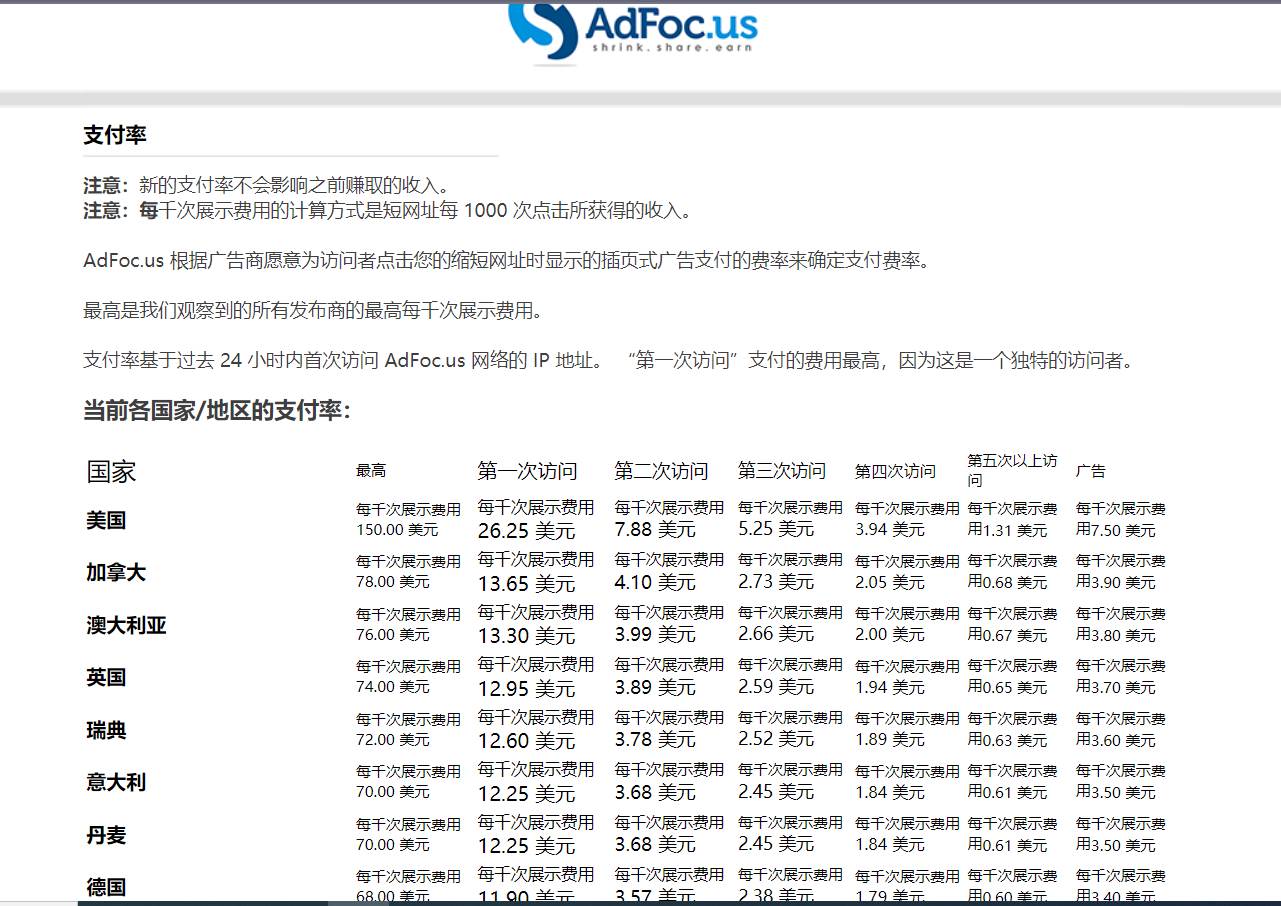 图片[3]副业基地_极客搞钱_中创网_福缘网_冒泡网_资源整合平台adFoc撸美金项目价值8900，单日收入30美金+工作室可批量搞+脚本已经破解副业基地_极客搞钱_中创网_福缘网_冒泡网_资源整合平台副业基地