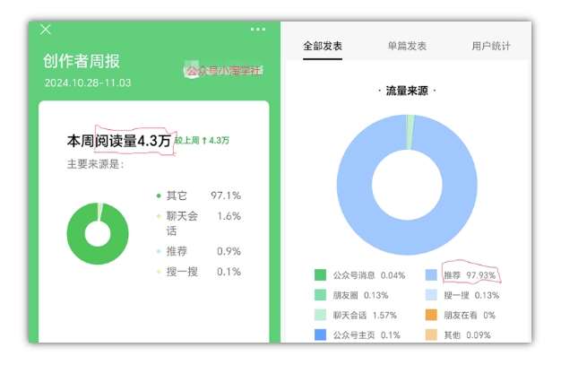 图片[4]副业基地_极客搞钱_中创网_福缘网_冒泡网_资源整合平台2024小绿书项目独家搬砖玩法，赚取流量主收益副业基地_极客搞钱_中创网_福缘网_冒泡网_资源整合平台副业基地