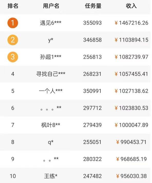 图片[2]副业基地_极客搞钱_中创网_福缘网_冒泡网_资源整合平台5个拍照赚钱平台，一天小200+，正规无门槛，有手就能做【保姆级教程】副业基地_极客搞钱_中创网_福缘网_冒泡网_资源整合平台副业基地