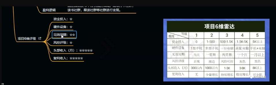 图片[4]副业基地_极客搞钱_中创网_福缘网_冒泡网_资源整合平台十万个富翁修炼宝典之10.日引流100+，喂饭级微信读书引流教程副业基地_极客搞钱_中创网_福缘网_冒泡网_资源整合平台副业基地