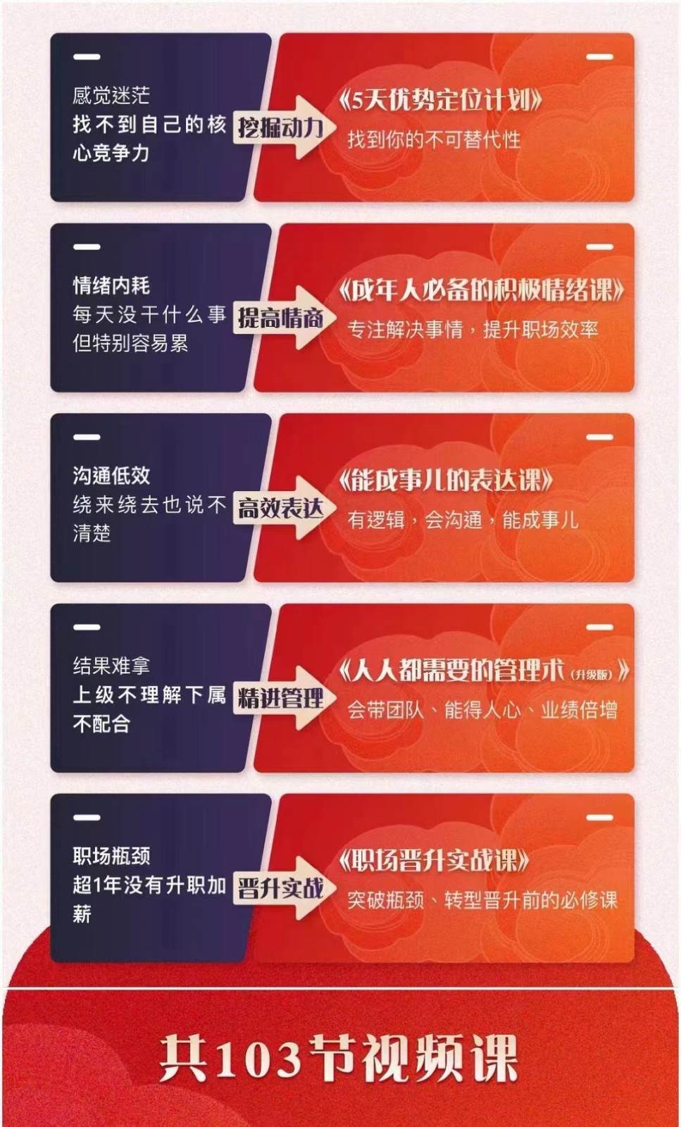 图片[2]副业基地_极客搞钱_中创网_福缘网_冒泡网_资源整合平台职场优势提升五合一课程，优势+情绪+表达+管理+晋升（103节视频课程）副业基地_极客搞钱_中创网_福缘网_冒泡网_资源整合平台副业基地