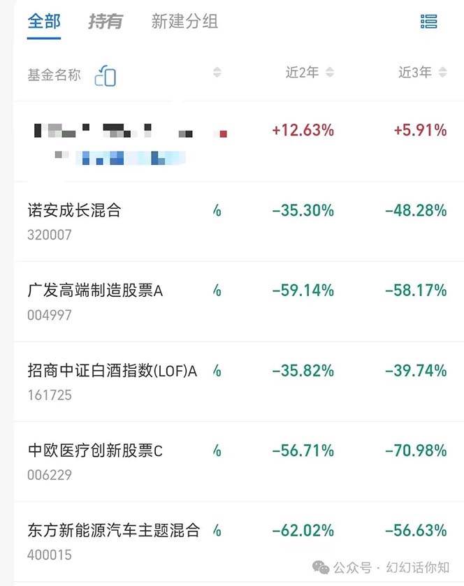 图片[4]副业基地_极客搞钱_中创网_福缘网_冒泡网_资源整合平台公众号付费文章：金融行业有未来吗？普通人如何利用金融行业发财?(附财富密码)副业基地_极客搞钱_中创网_福缘网_冒泡网_资源整合平台副业基地