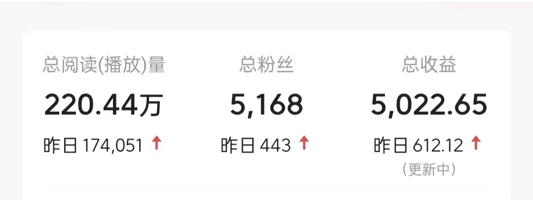 图片[2]副业基地_极客搞钱_中创网_福缘网_冒泡网_资源整合平台今日头条9.0最新玩法，利用热点库量产爆文，AI辅助，快速起号，矩阵操作，日入3000+，轻松过肥年副业基地_极客搞钱_中创网_福缘网_冒泡网_资源整合平台副业基地