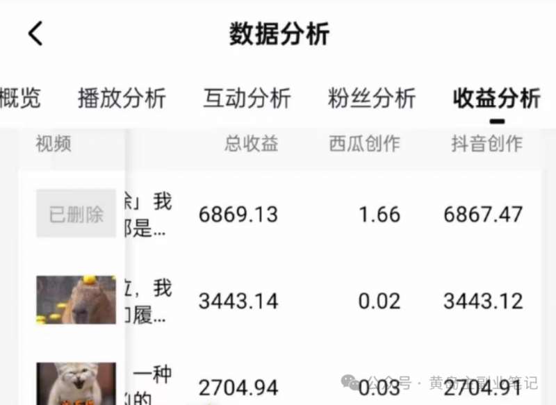 图片[4]副业基地_极客搞钱_中创网_福缘网_冒泡网_资源整合平台拆解抖音搞笑动物副业项目，中视频收益6000+，一条龙玩法分享给你副业基地_极客搞钱_中创网_福缘网_冒泡网_资源整合平台副业基地