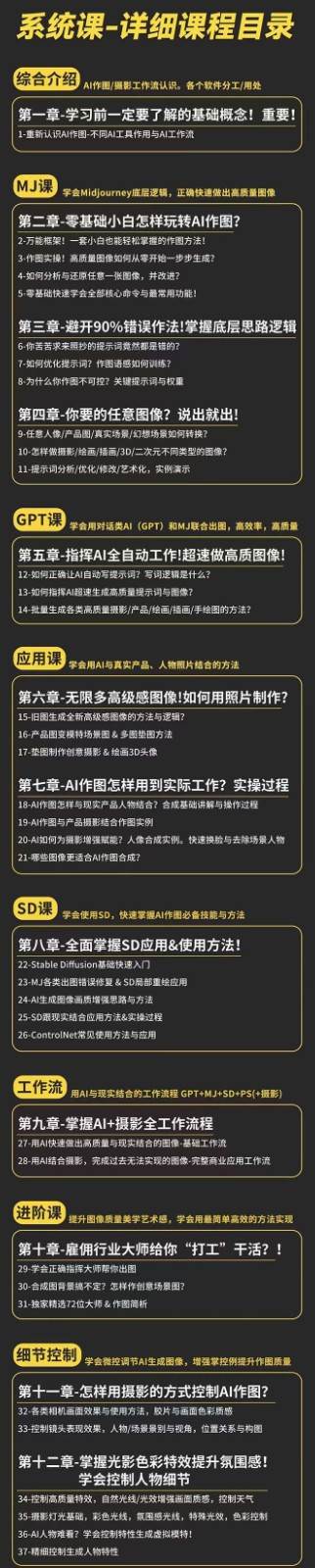 图片[2]副业基地_极客搞钱_中创网_福缘网_冒泡网_资源整合平台AI作图全能实战班：0基础开始，ai创意/ai摄影/ai置景/ai后期 (55节+资料)副业基地_极客搞钱_中创网_福缘网_冒泡网_资源整合平台副业基地