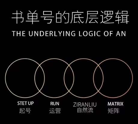 孔德楠-抖音书单号实操课，书单天花板带你一部手机快速学会书单起号、拍摄、布景、剪辑、发布、选品。副业基地_极客搞钱_中创网_福缘网_冒泡网_资源整合平台副业基地