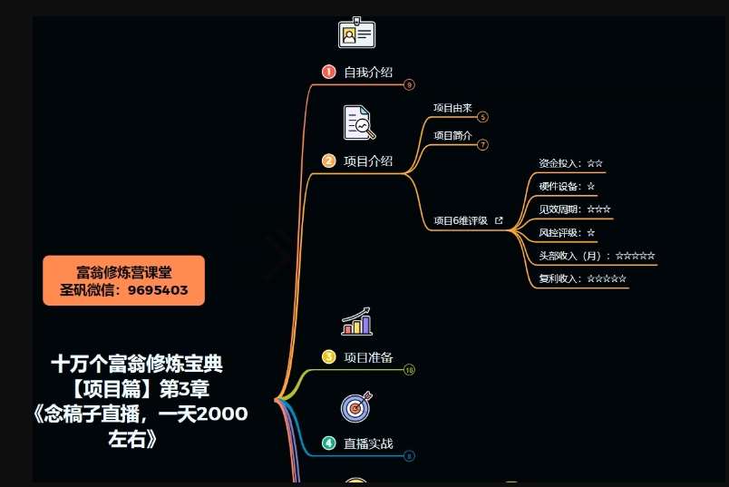 图片[4]副业基地_极客搞钱_中创网_福缘网_冒泡网_资源整合平台十万个富翁修炼宝典之3.念稿子直播，一天2000左右副业基地_极客搞钱_中创网_福缘网_冒泡网_资源整合平台副业基地