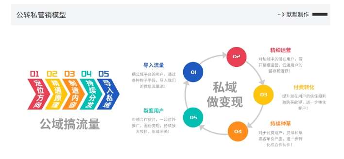 图片[2]副业基地_极客搞钱_中创网_福缘网_冒泡网_资源整合平台网创掘金实战营，从零搭建一个年入百万的变现项目（持续更新）副业基地_极客搞钱_中创网_福缘网_冒泡网_资源整合平台副业基地