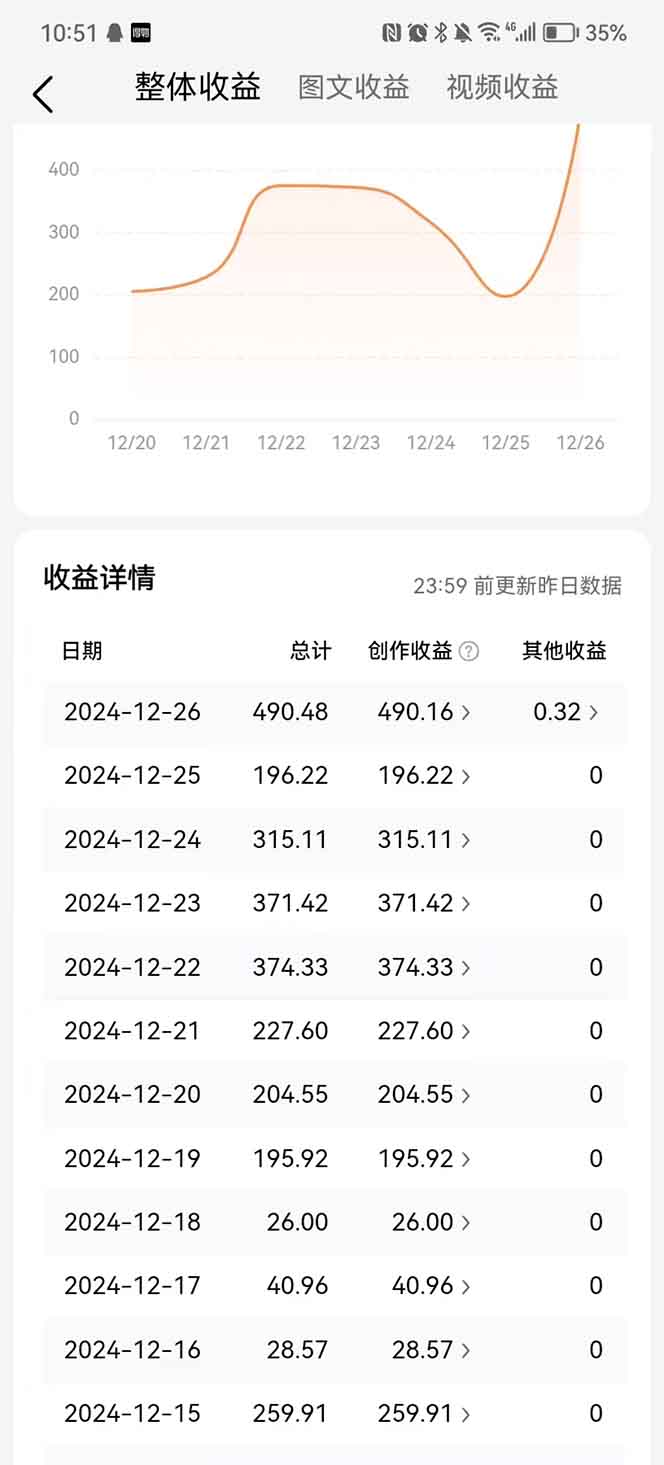 图片[3]副业基地_极客搞钱_中创网_福缘网_冒泡网_资源整合平台头条最新玩法，一比一批量搬砖，小白轻松日入1000+副业基地_极客搞钱_中创网_福缘网_冒泡网_资源整合平台副业基地