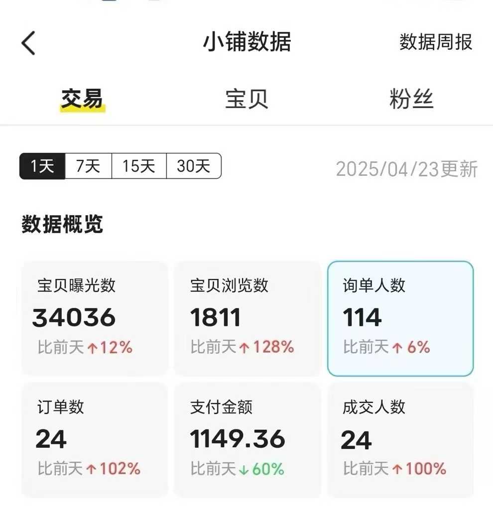 图片[3]副业基地_极客搞钱_中创网_福缘网_冒泡网_资源整合平台王炸项目，闲鱼自动化电商，月收益稳定6000+，零风险长期盈利【支持多账号矩阵布局】副业基地_极客搞钱_中创网_福缘网_冒泡网_资源整合平台副业基地