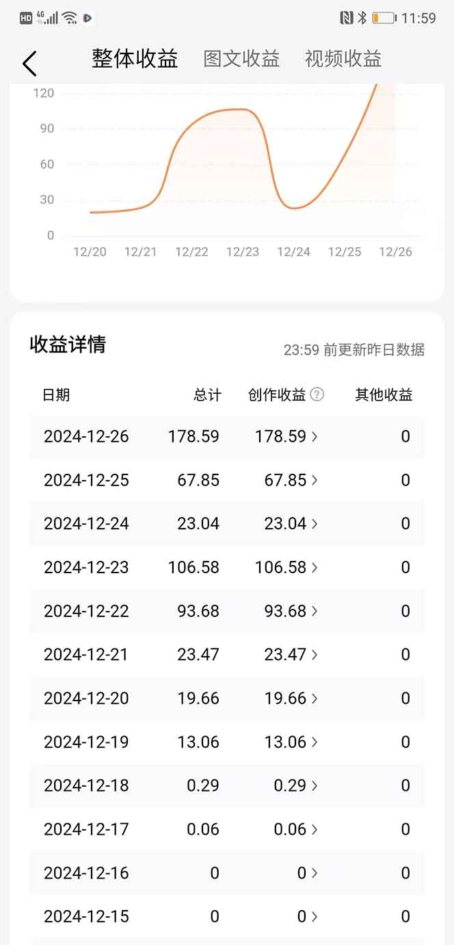 图片[2]副业基地_极客搞钱_中创网_福缘网_冒泡网_资源整合平台头条最新玩法，一比一批量搬砖，小白轻松日入1000+副业基地_极客搞钱_中创网_福缘网_冒泡网_资源整合平台副业基地
